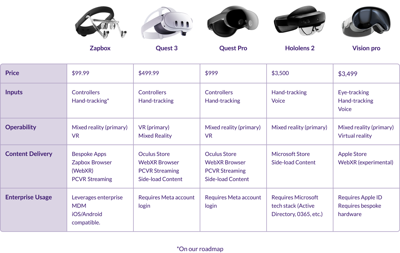 Headsets comparison table