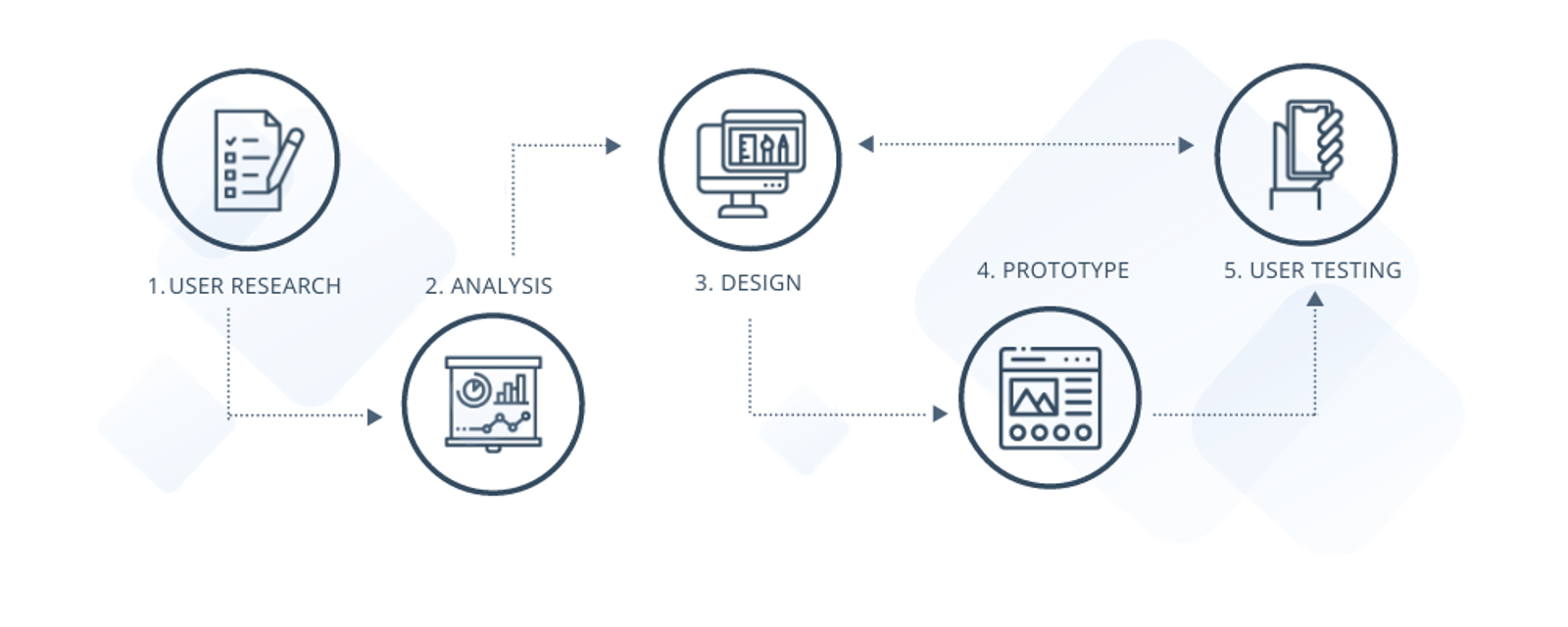 6 ways to perfect your augmented reality user experience Zappar Blog