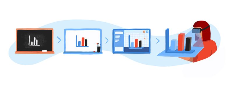 If you are thinking of piloting an AR project in your organization, it is especially important—given new and emerging technologies—to identify a good use case for AR and conduct a small pilot in the organization. Some examples include: