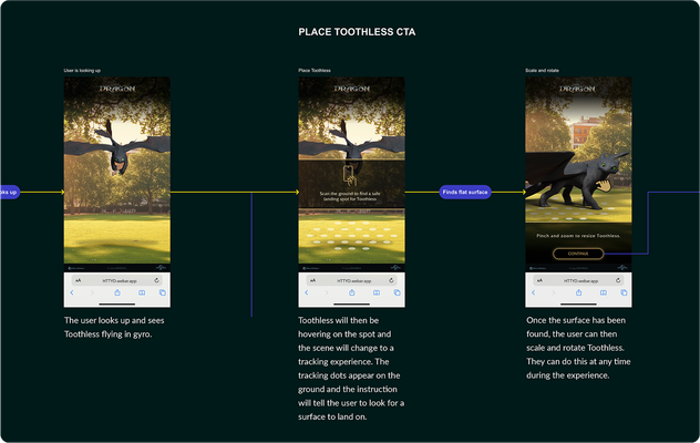 HOW TO TRAIN YOUR DRAGON design