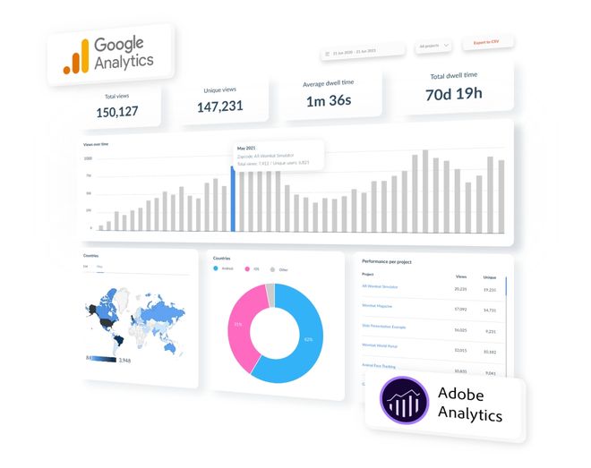 Zappar third party analytics