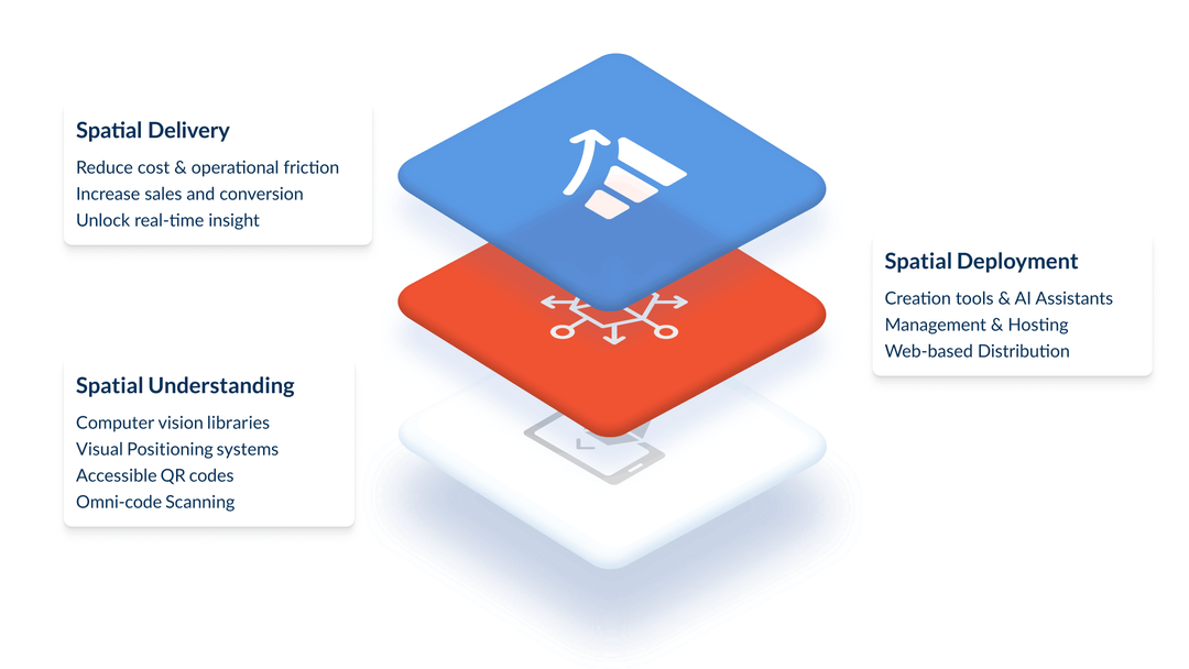 Introducing the Spatial Operating Stack