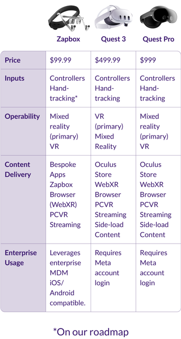 Headsets comparison table
